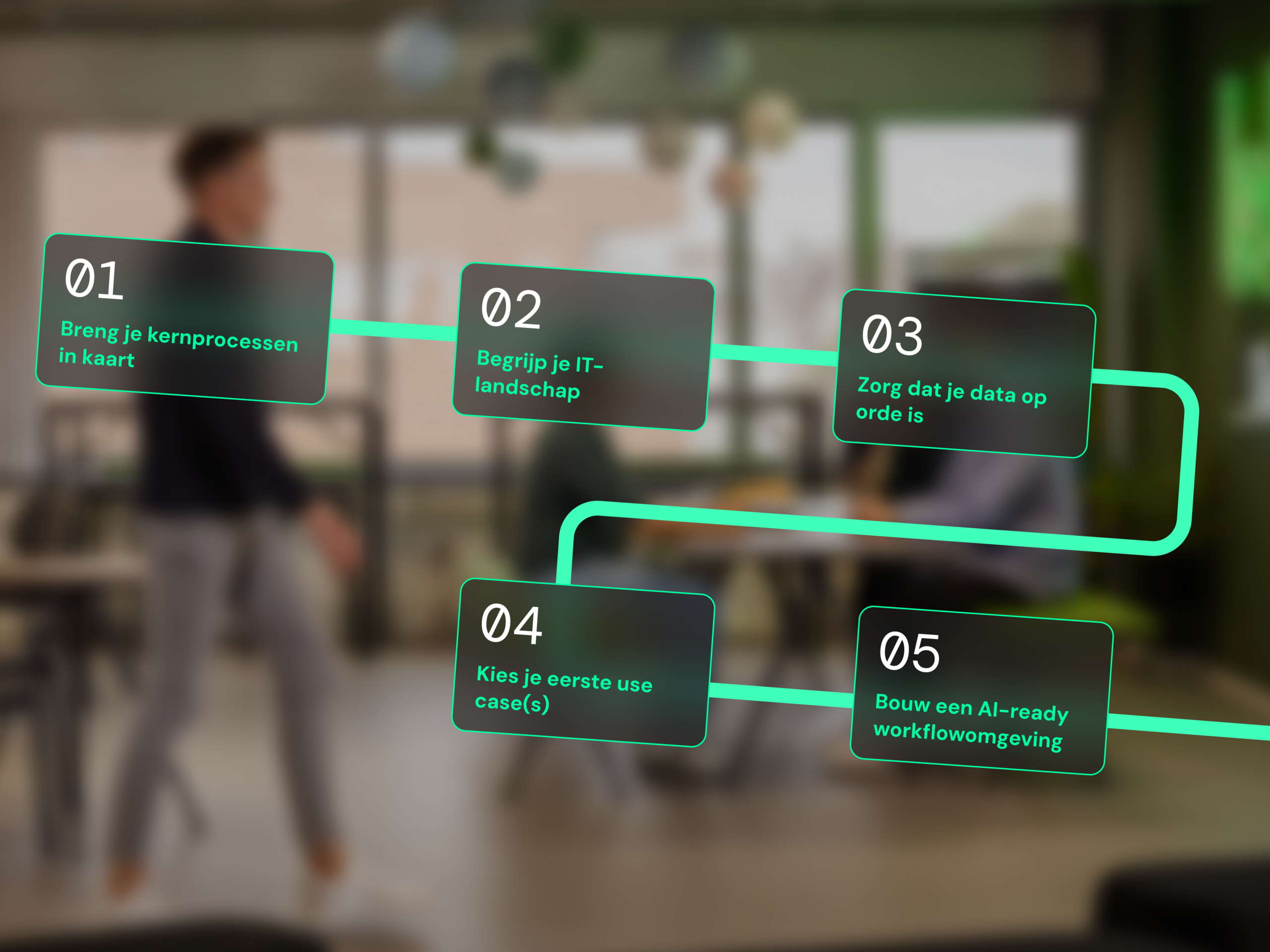 AI stappenplan header afbeelding